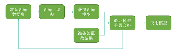ML.NET 快速入门与实践教程：机器学习框架